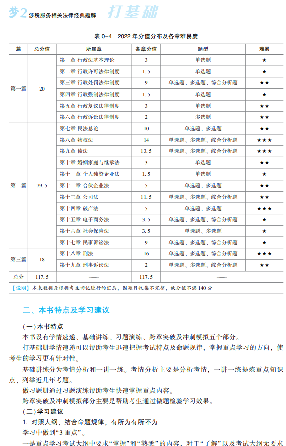 涉稅相關法律經(jīng)典題解試讀3