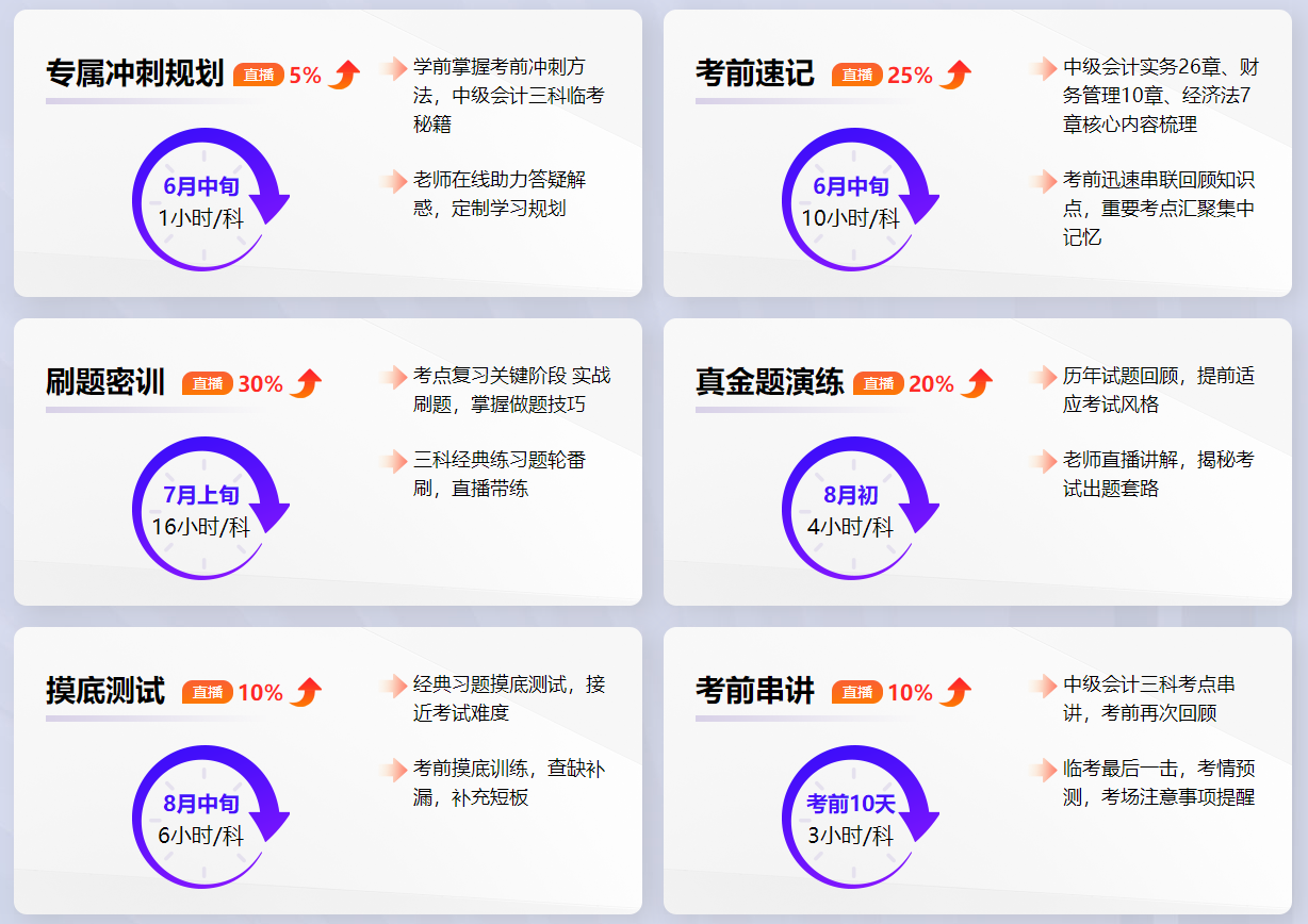 2023中級會(huì)計(jì)考前刷題密訓(xùn)班上線 老師帶你刷題密訓(xùn)！