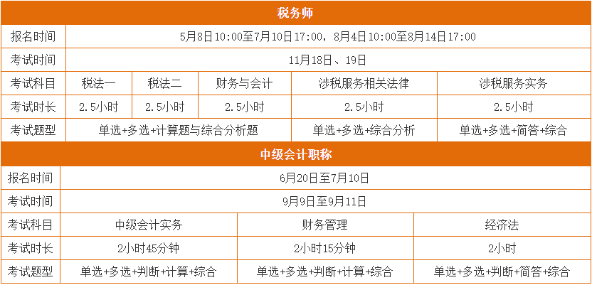 中級、稅務(wù)師報(bào)考指南