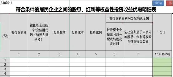 居民企業(yè)間的股息、紅利等權益性投資收益如何免征企業(yè)所得稅