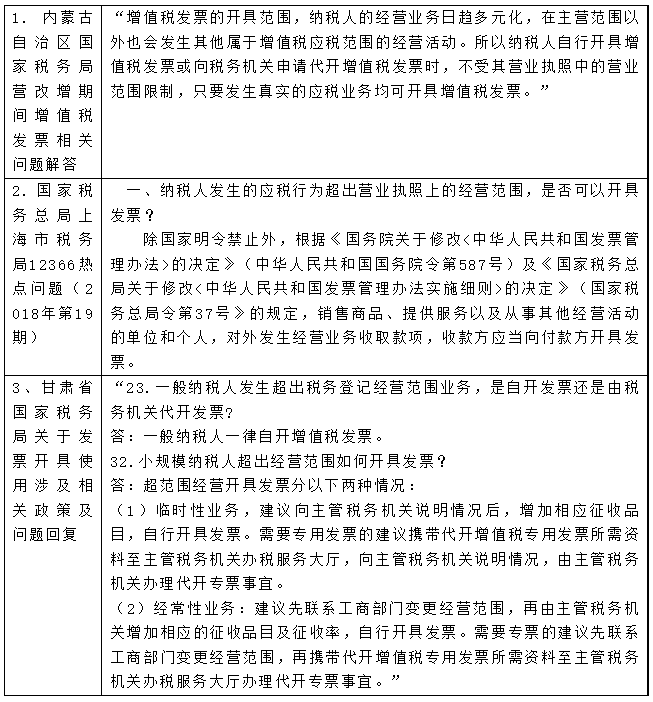 超出營業(yè)執(zhí)照上的經(jīng)營范圍，是否可以開具發(fā)票？