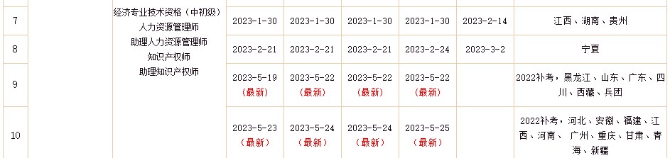 2022年初中級經(jīng)濟(jì)師補考電子證書下載入口已開通！