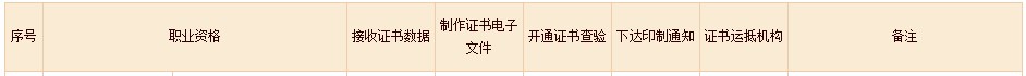 2022年初中級經(jīng)濟(jì)師補考電子證書下載入口已開通！