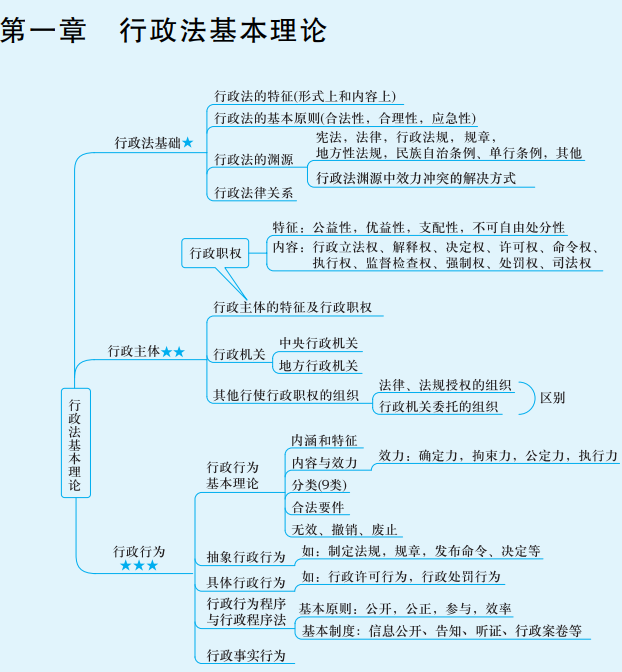 涉稅法律思維導圖第一章