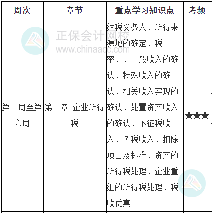 稅法二學(xué)習(xí)計(jì)劃第一周