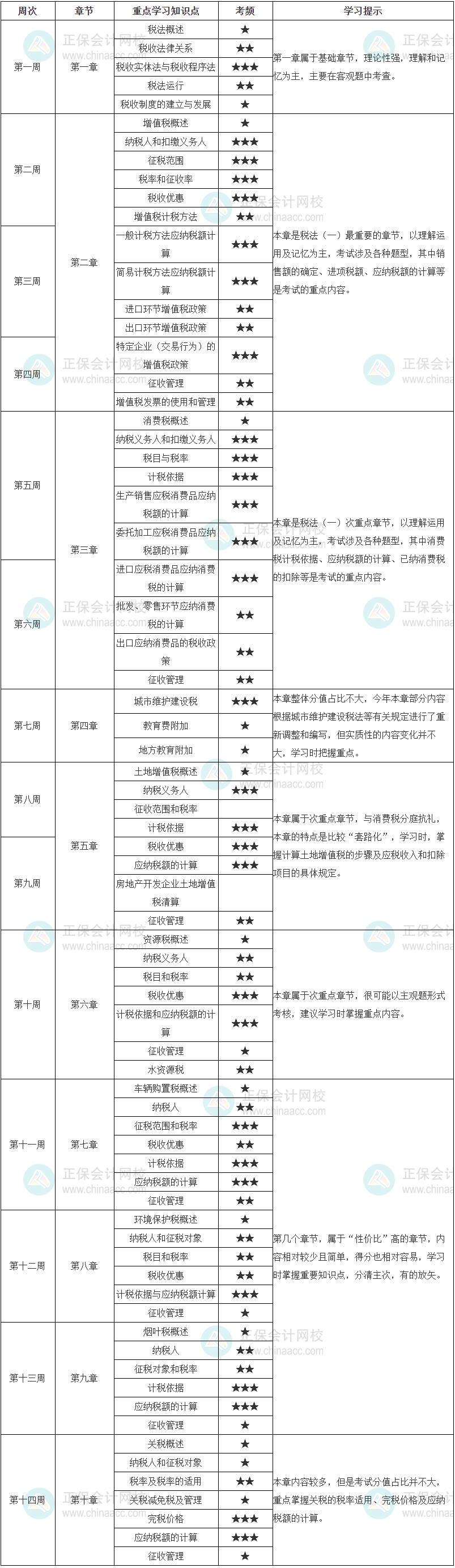 稅法一學(xué)習(xí)計(jì)劃