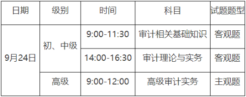 重慶2023年初級審計(jì)師報名時間你知道嗎