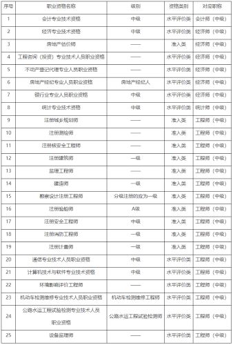 2023年重慶初級審計師考試報考條件有哪些？