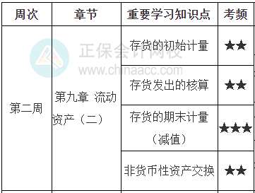 《財(cái)務(wù)與會(huì)計(jì)》學(xué)習(xí)計(jì)劃表第二周