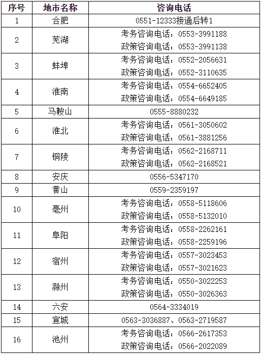 安徽2023年初、中級審計師報名簡章公布