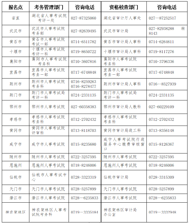 湖北2023年初、中級審計師報名簡章公布