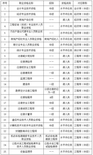 陜西2023年初、中級審計師報名簡章公布