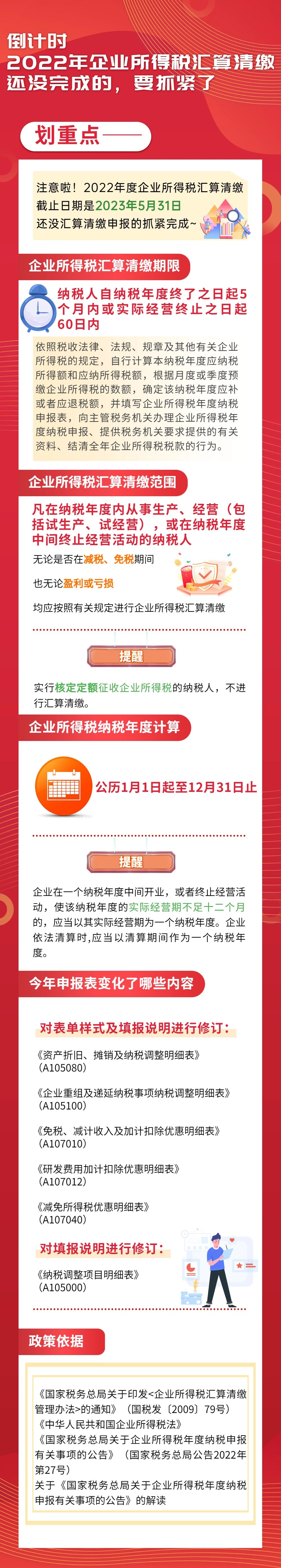 2022年企業(yè)所得稅匯算清繳還沒完成的，要抓緊了