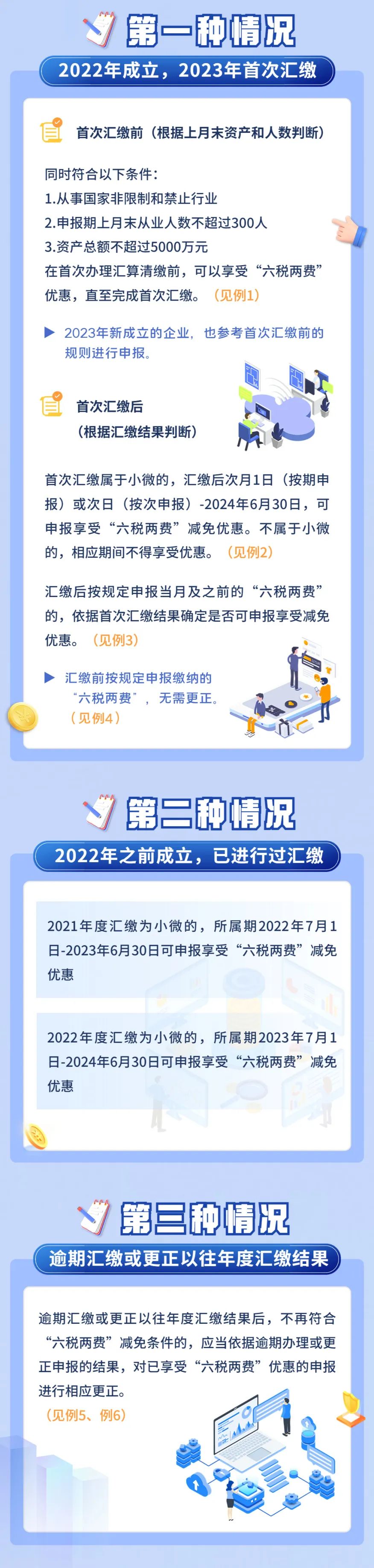 企業(yè)所得稅匯算清繳和“六稅兩費”優(yōu)惠政策的關系