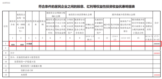 符合條件的居民企業(yè)之間的股息、紅利等權(quán)益性投資收益優(yōu)惠明細(xì)表