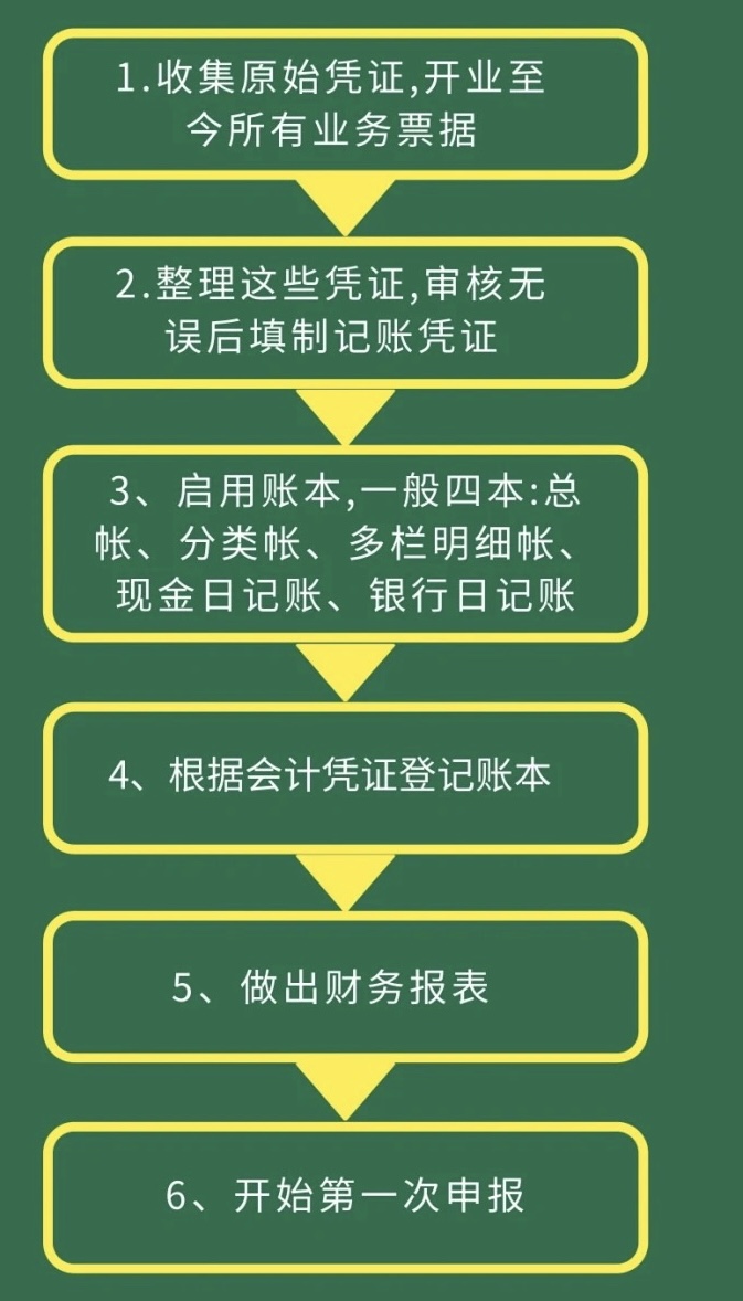 新成立的公司做賬流程是怎樣的？