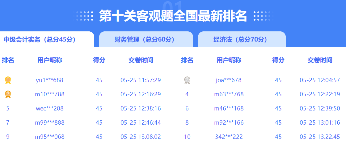 【下載版】2023年中級(jí)會(huì)計(jì)職稱答題闖關(guān)賽各關(guān)卡試卷及解析來啦！