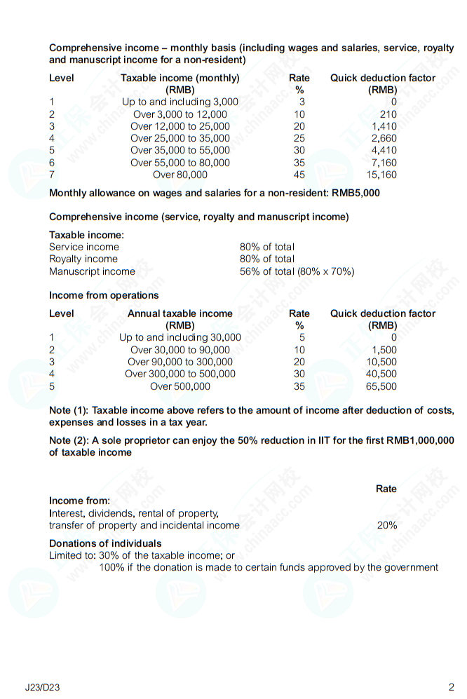 【備考必看】ACCA (TX-CHN) Tax Tables 立即查看！