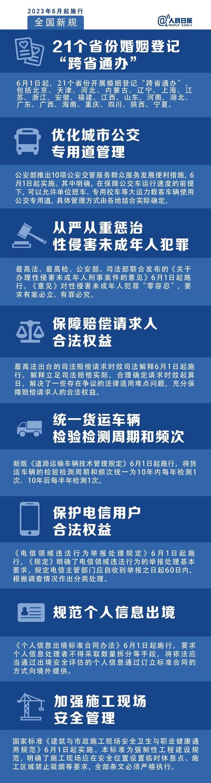 明天起，這些新規(guī)將影響你的生活 (1)