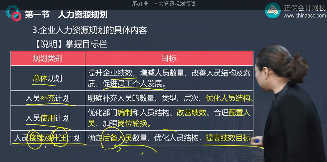 中級經(jīng)濟(jì)師《工商管理》試題回憶：人員補(bǔ)充計劃