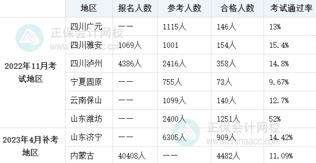 初中級經(jīng)濟師證書難考嗎？想要考過如何備考學(xué)習(xí)呢？