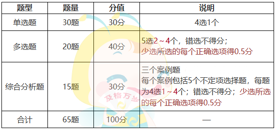 審計(jì)師考試難度大嗎？如何備考？