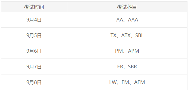 2023年9月ACCA考試時間