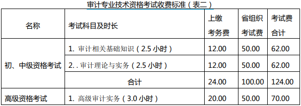 收費(fèi)標(biāo)準(zhǔn)