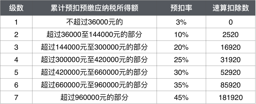 工資一樣 為什么每個(gè)月扣的個(gè)稅不一樣？