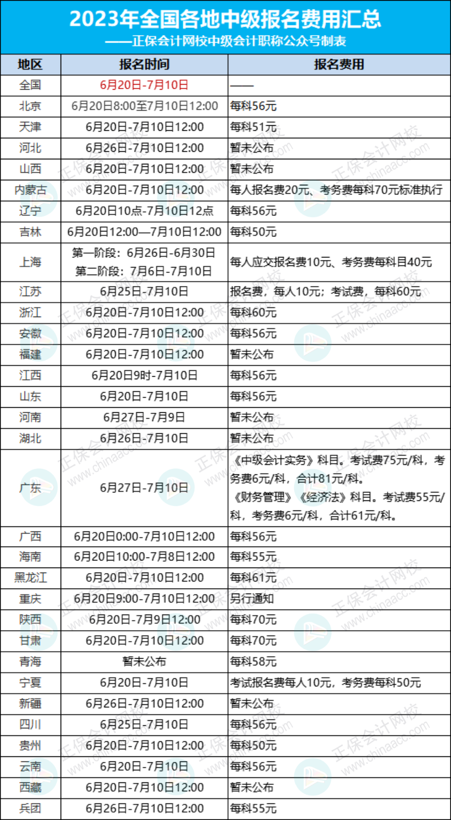 關于2023年中級會計考試收費標準的通知！