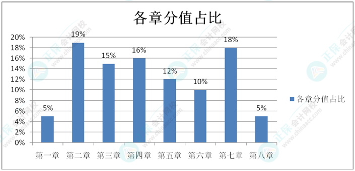 初級會計(jì)預(yù)習(xí)階段只需學(xué)重點(diǎn)？還是按順序?qū)W？