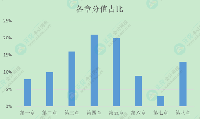 初級會計(jì)預(yù)習(xí)階段只需學(xué)重點(diǎn)？還是按順序?qū)W？