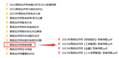 高級經濟師思維導圖