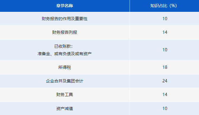 《財務(wù)報告》