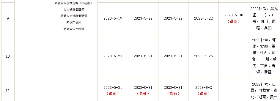 2022年初中級(jí)經(jīng)濟(jì)師補(bǔ)考電子證書(shū)下載入口已開(kāi)通！