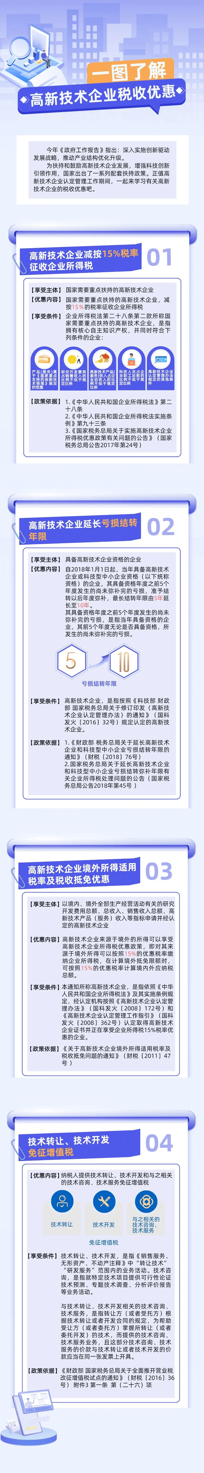 高新技術企業(yè)稅收優(yōu)惠政策