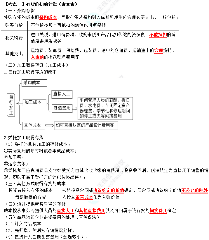 2023年注會(huì)《會(huì)計(jì)》第2章高頻考點(diǎn)1：存貨的初始計(jì)量