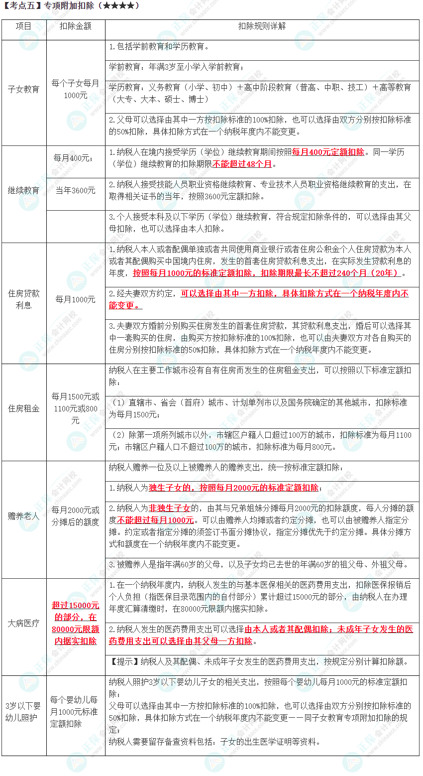 2023年注會《稅法》高頻考點