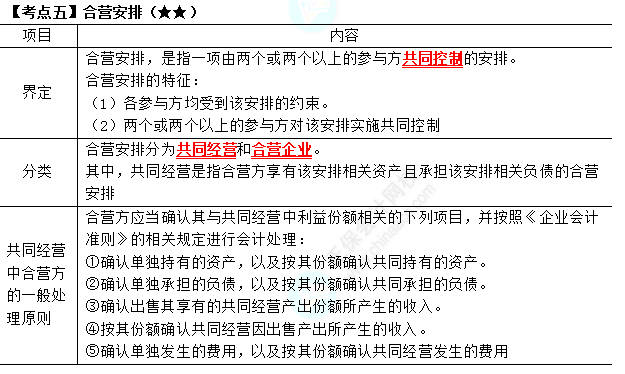 2023年注會《會計》第6章高頻考點5：合營安排