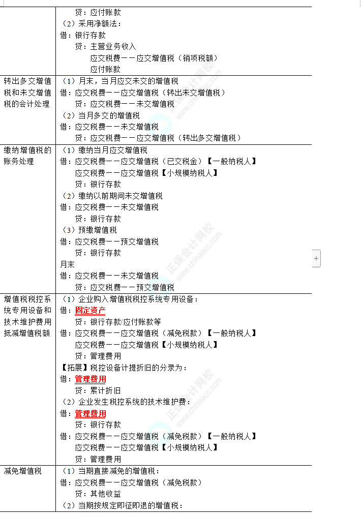 2023年注會《會計》第8章高頻考點(diǎn)1：增值稅的會計處理