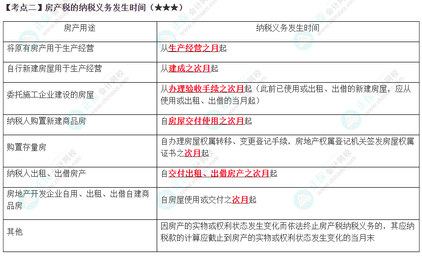 2023年注會(huì)《稅法》高頻考點(diǎn)