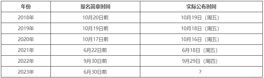 初級成績提前公布 2023年高會考試成績會提前公布嗎？