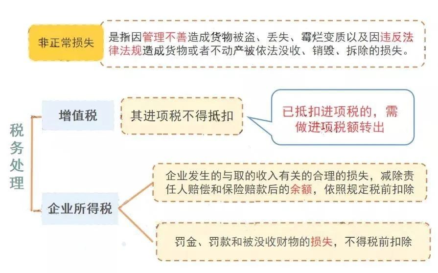 公司注銷前，這5大稅務(wù)問(wèn)題，一定要處理好！