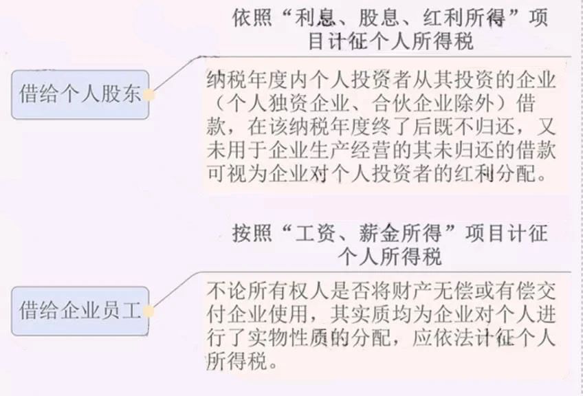 公司注銷前，這5大稅務(wù)問(wèn)題，一定要處理好！