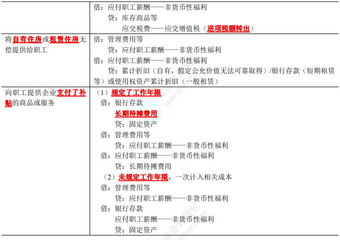 2023年注會《會計》第9章高頻考點3：非貨幣性福利