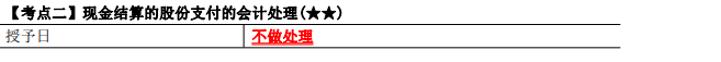 2023年注會《會計》第10章高頻考點2：現(xiàn)金結(jié)算的股份支付的會計處理
