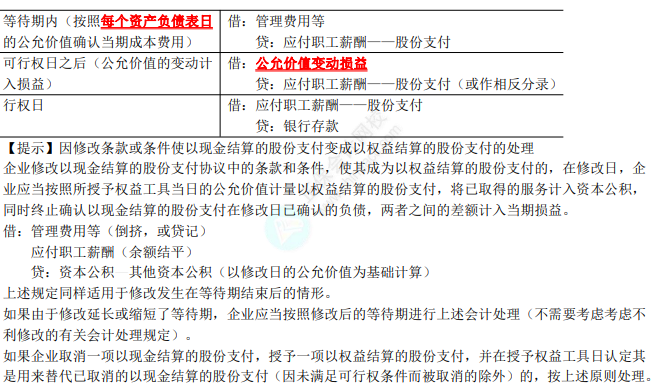 2023年注會《會計》第10章高頻考點2：現(xiàn)金結(jié)算的股份支付的會計處理