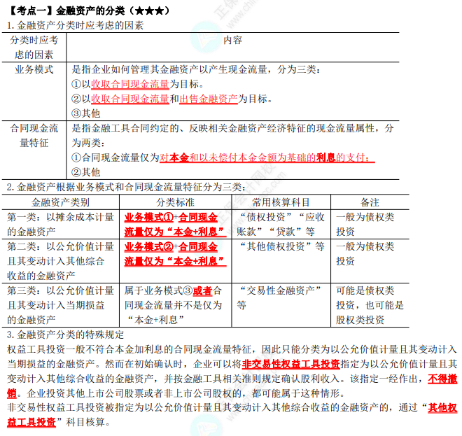 2023年注會《會計》第13章高頻考點1：金融資產(chǎn)的分類