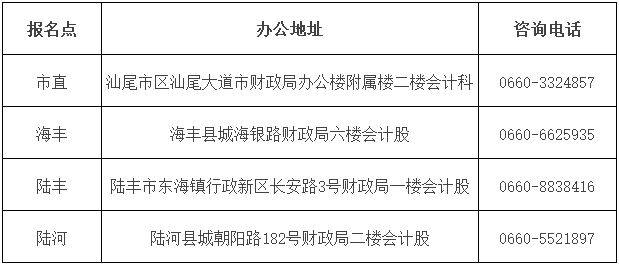 汕尾市財(cái)政局電話