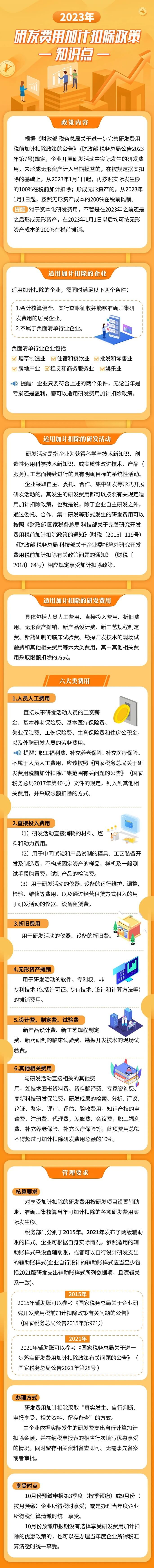 2023年研發(fā)費用加計扣除政策知識點